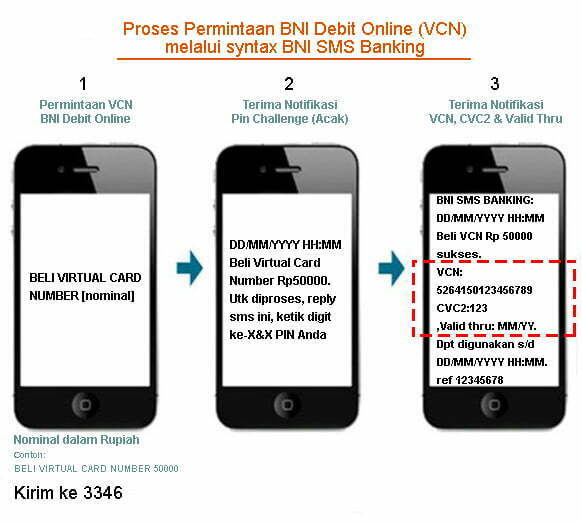 Cara Daftar VCN BNI Melalui SMS Banking
