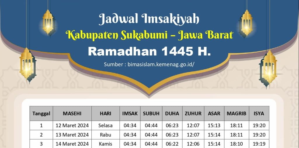 Jadwal Imsakiyah Kabupaten Sukabumi Jawabarat